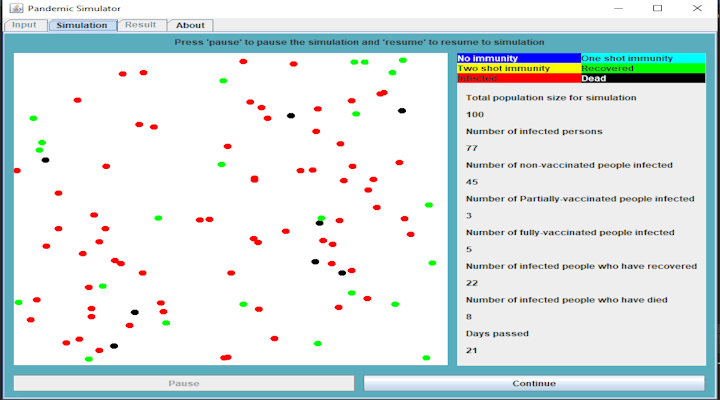 Pandemic